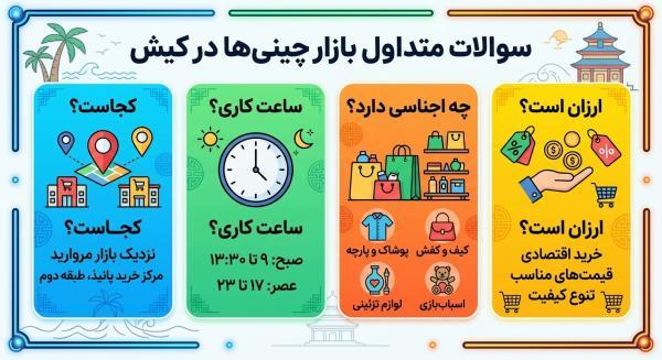 بازار چینی ها در کیش؛ آدرس، ساعت کاری و اجناس