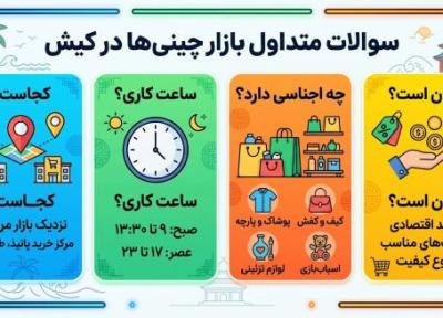 بازار چینی ها در کیش؛ آدرس، ساعت کاری و اجناس بازار چینی ها در کیش؛ آدرس، ساعت کاری و اجناس